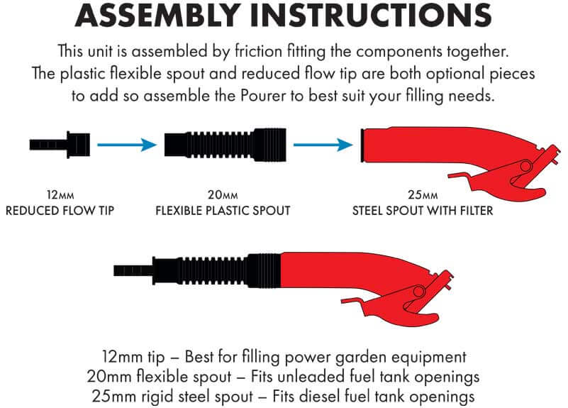 Assembly instructions for the Pro Quip Universal Pourer 